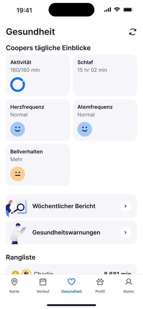 Übersicht der Tractive App: Aktivitätscreen