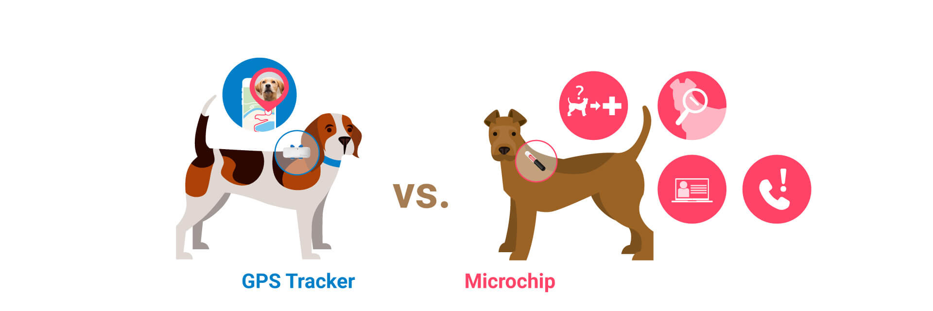 afbeelding van twee honden: de ene met een microchip en de andere meteen GPS-tracker voor honden