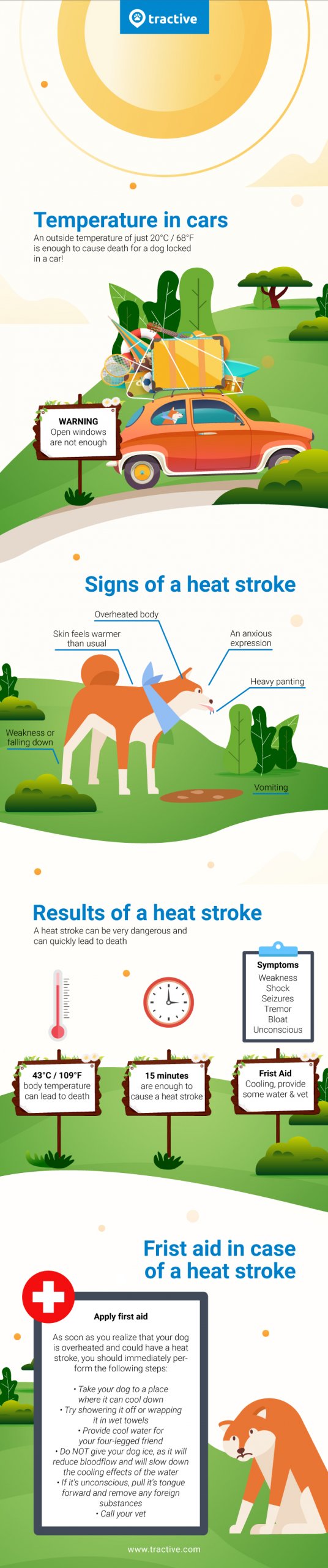 Heat Stroke In Dogs Symptoms Treatment Prevention Tractive Blog