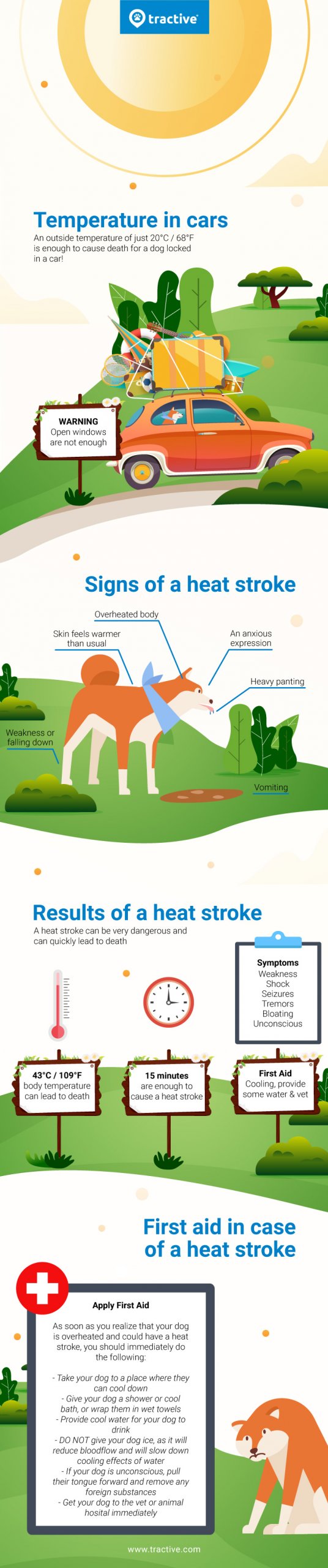 heat stroke in dogs infographic never leave your dog in a hot car