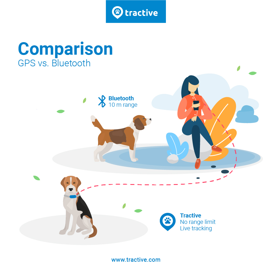 GPS vs Bluetooth tracker range comparison infographic