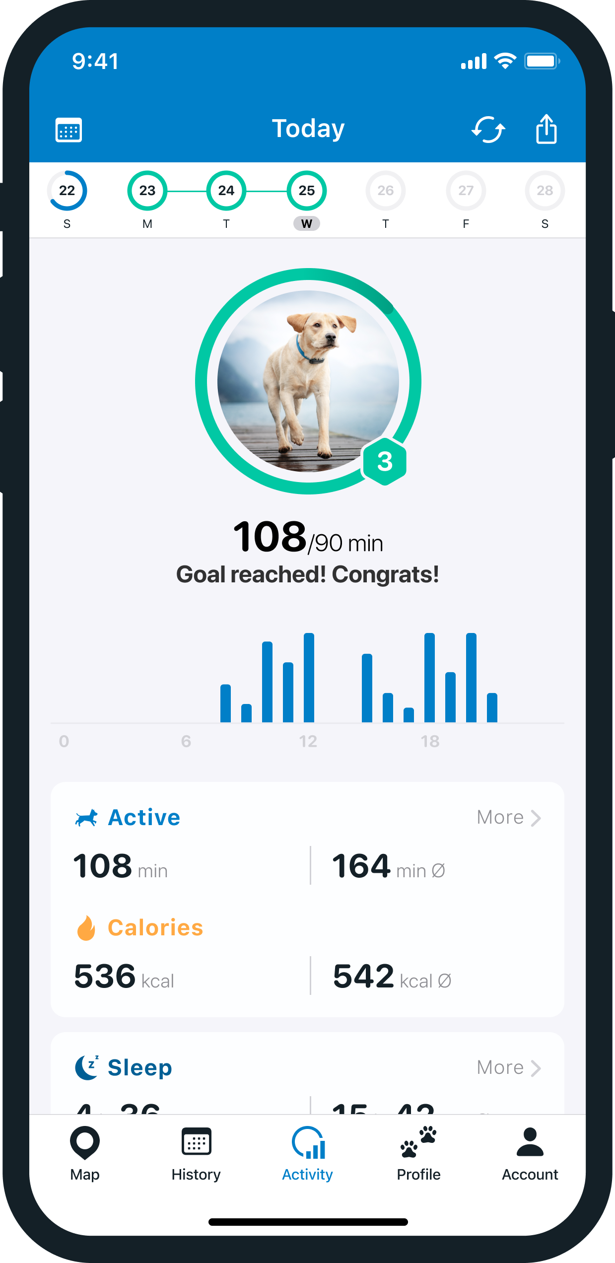 Tractive Activity Monitoring for dogs