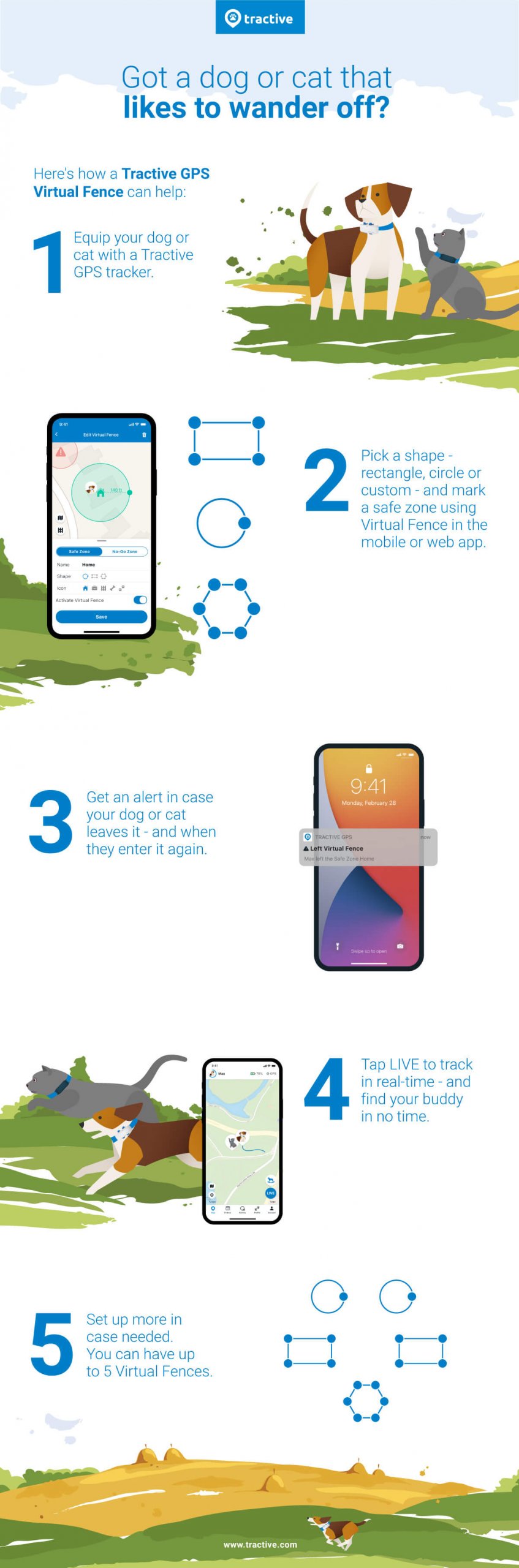 Virtual Fence infographic for the Tractive GPS