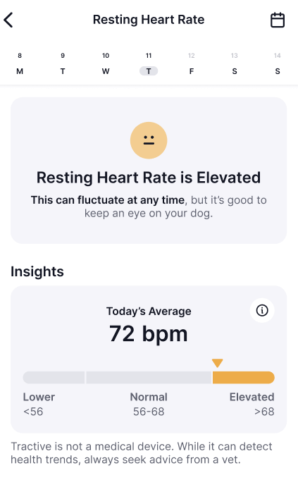 A dog's Resting Heart Rate data on the Tractive mobile app