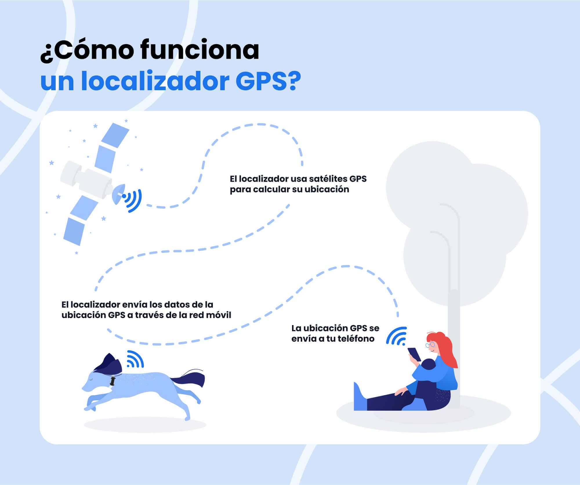 Infografía: ¿Cómo funcionan los localizadores GPS?