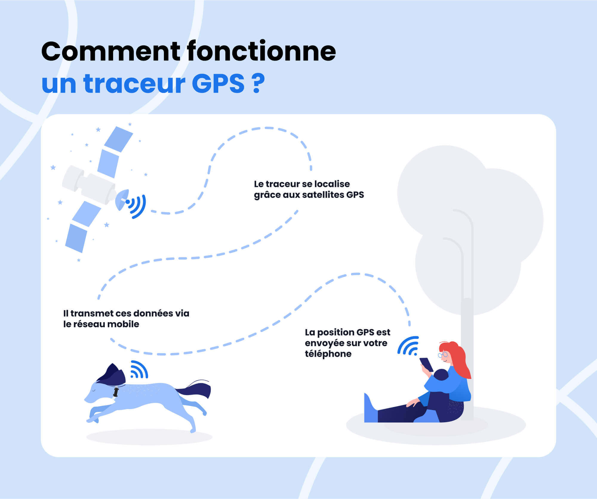 Infographie : Comment fonctionnent les traceurs GPS ?