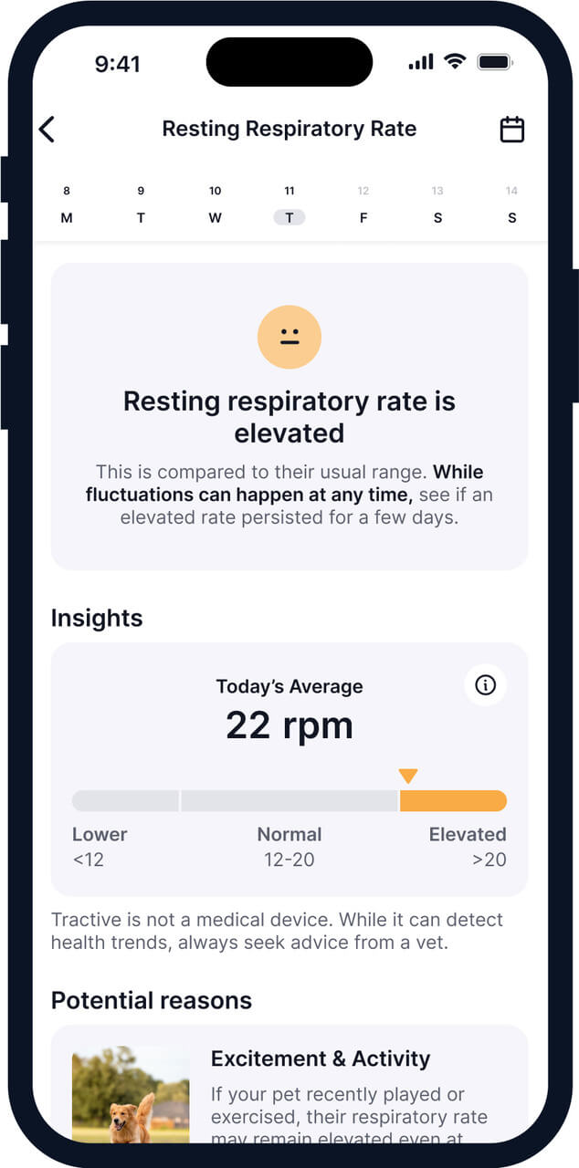 A dog's Resting Respiratory rate on the Tractive mobile app
