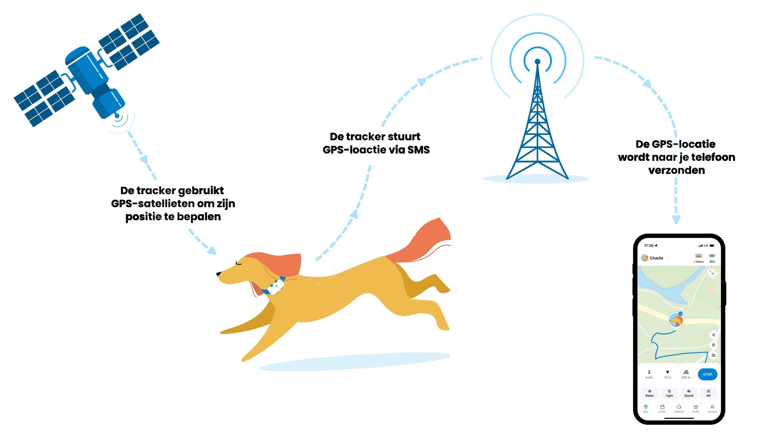 infographic van tractive hoe werkt een gps-tracker voor huisdieren