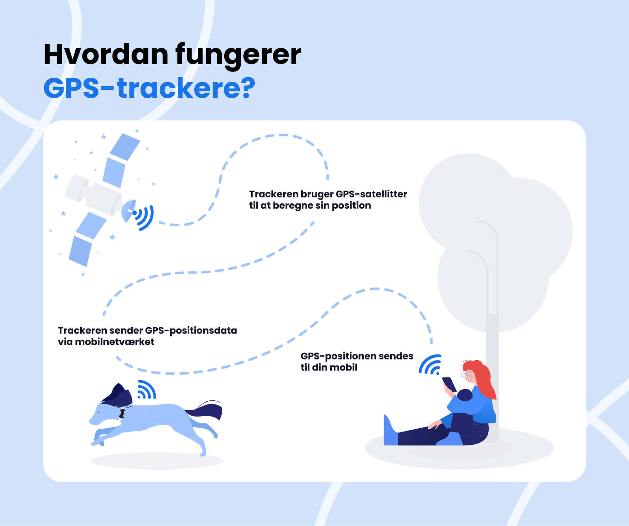 Infografik: Hvordan fungerer GPS-trackere?