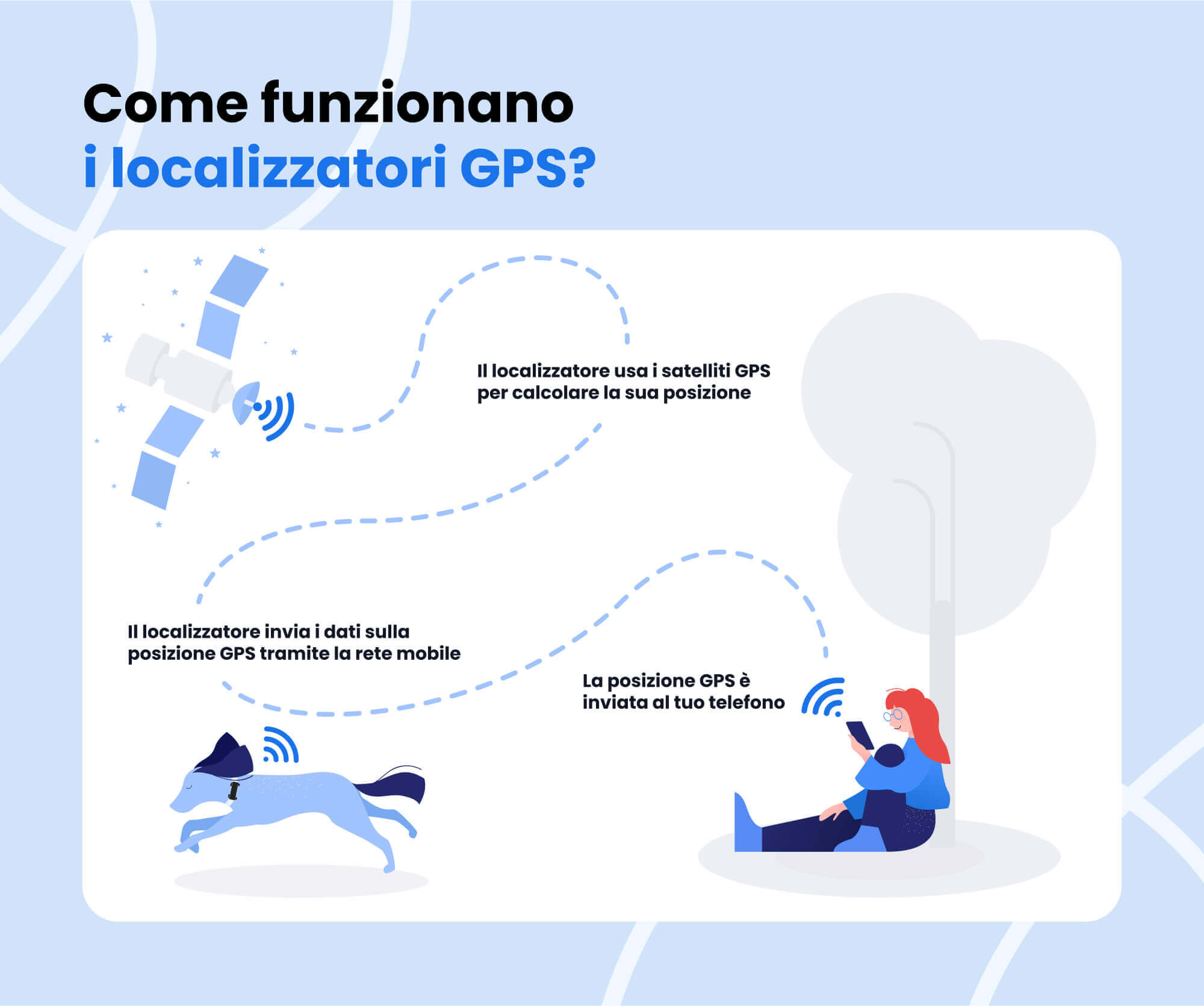Infografica: Come funzionano i localizzatori GPS?