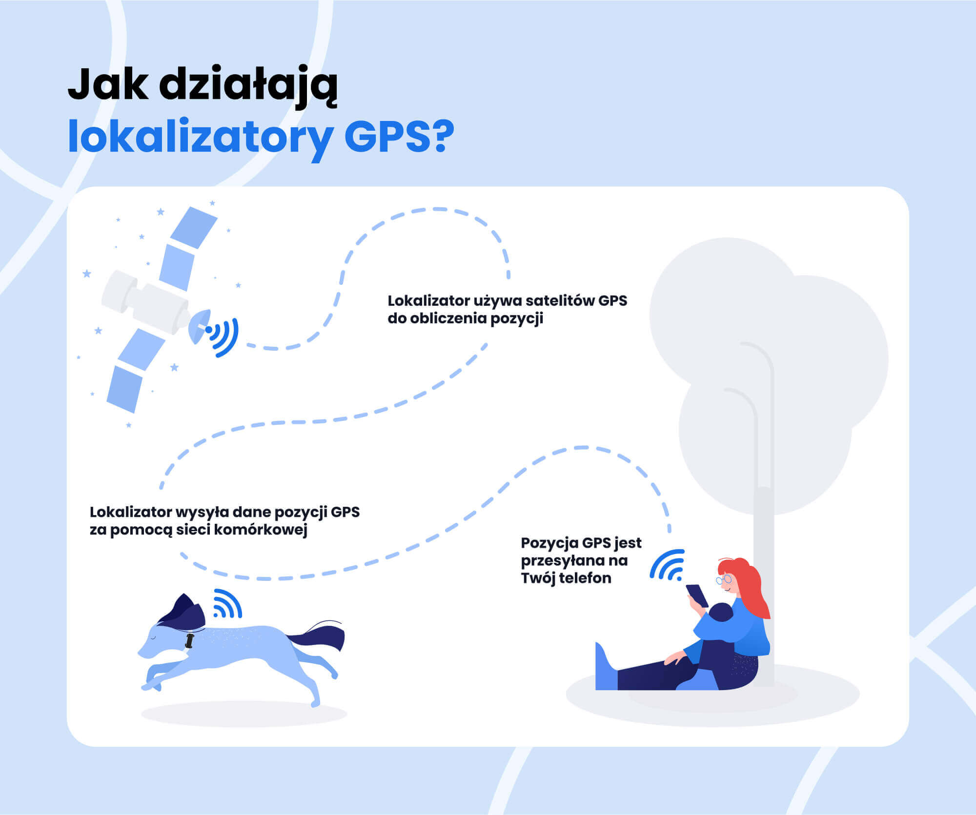 Infografika: Jak działają lokalizatory GPS?
