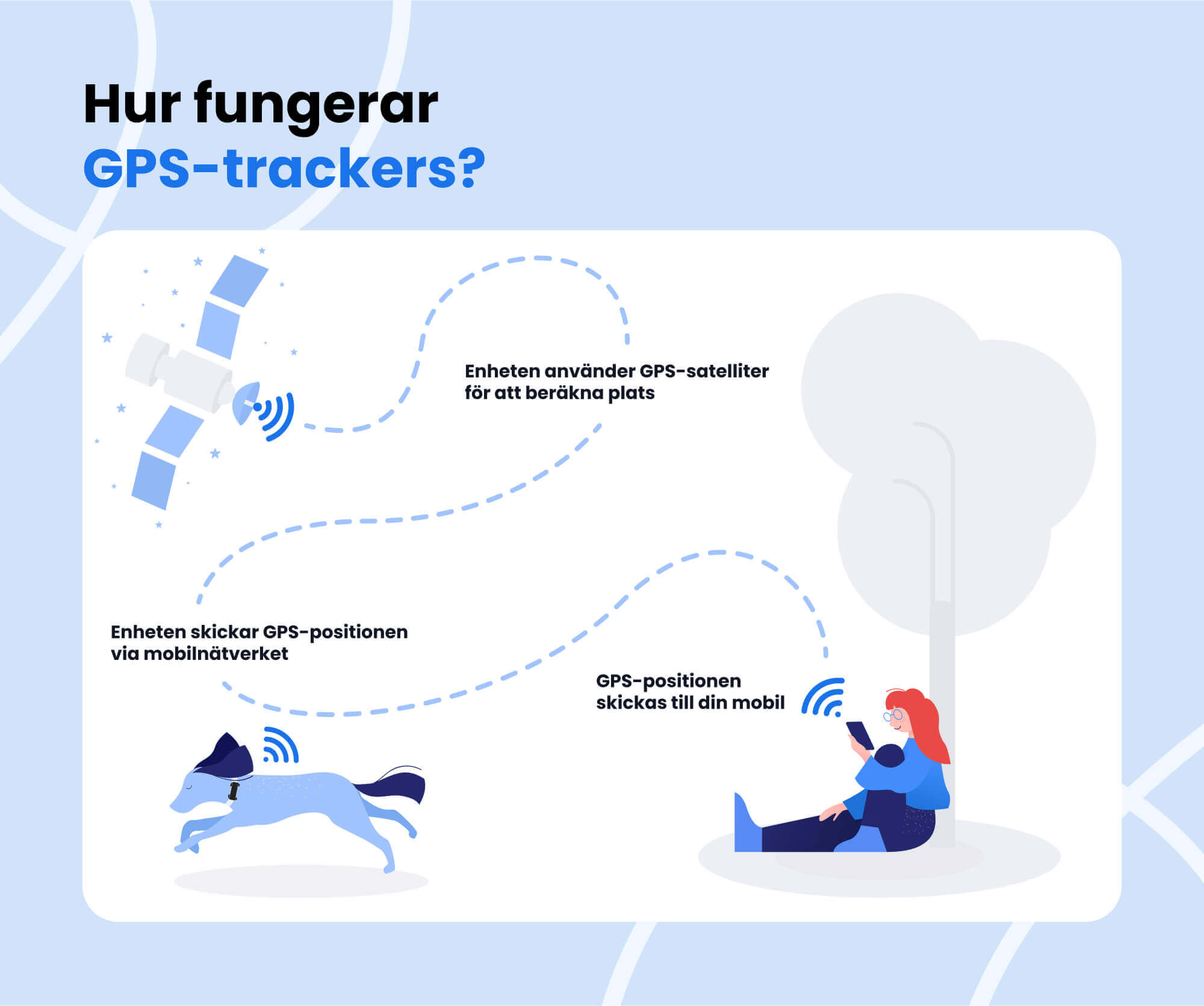 Infografik: Hur fungerar GPS-spårare?