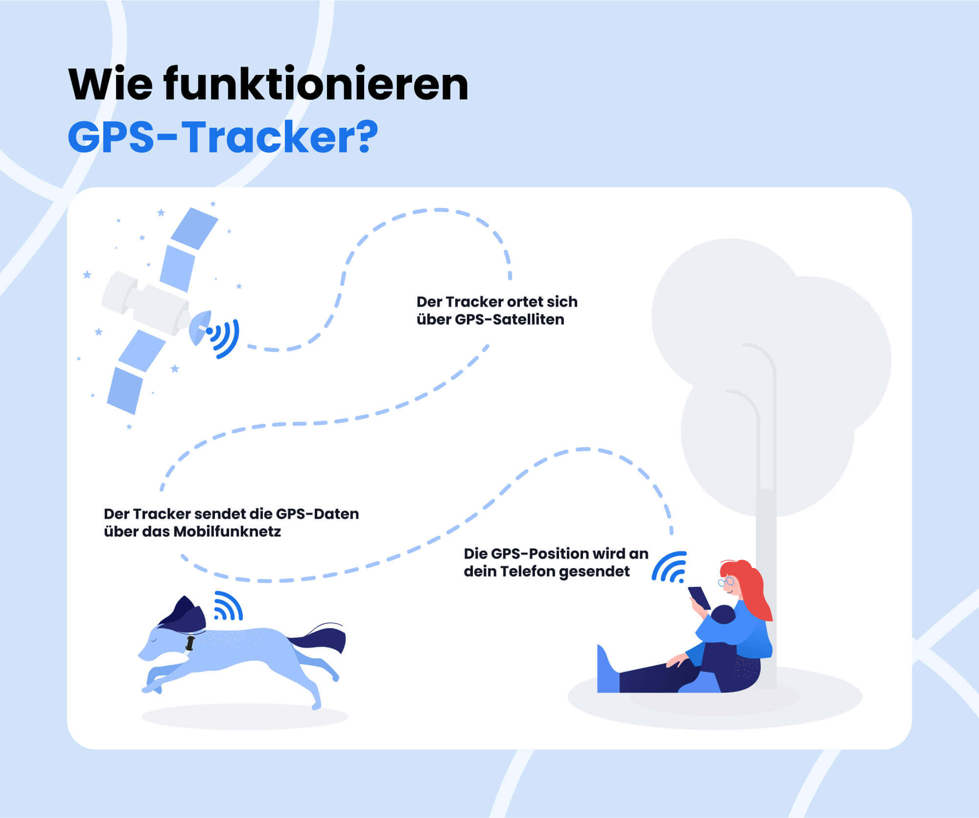 Infographik: Wie funktionieren GPS Tracker?