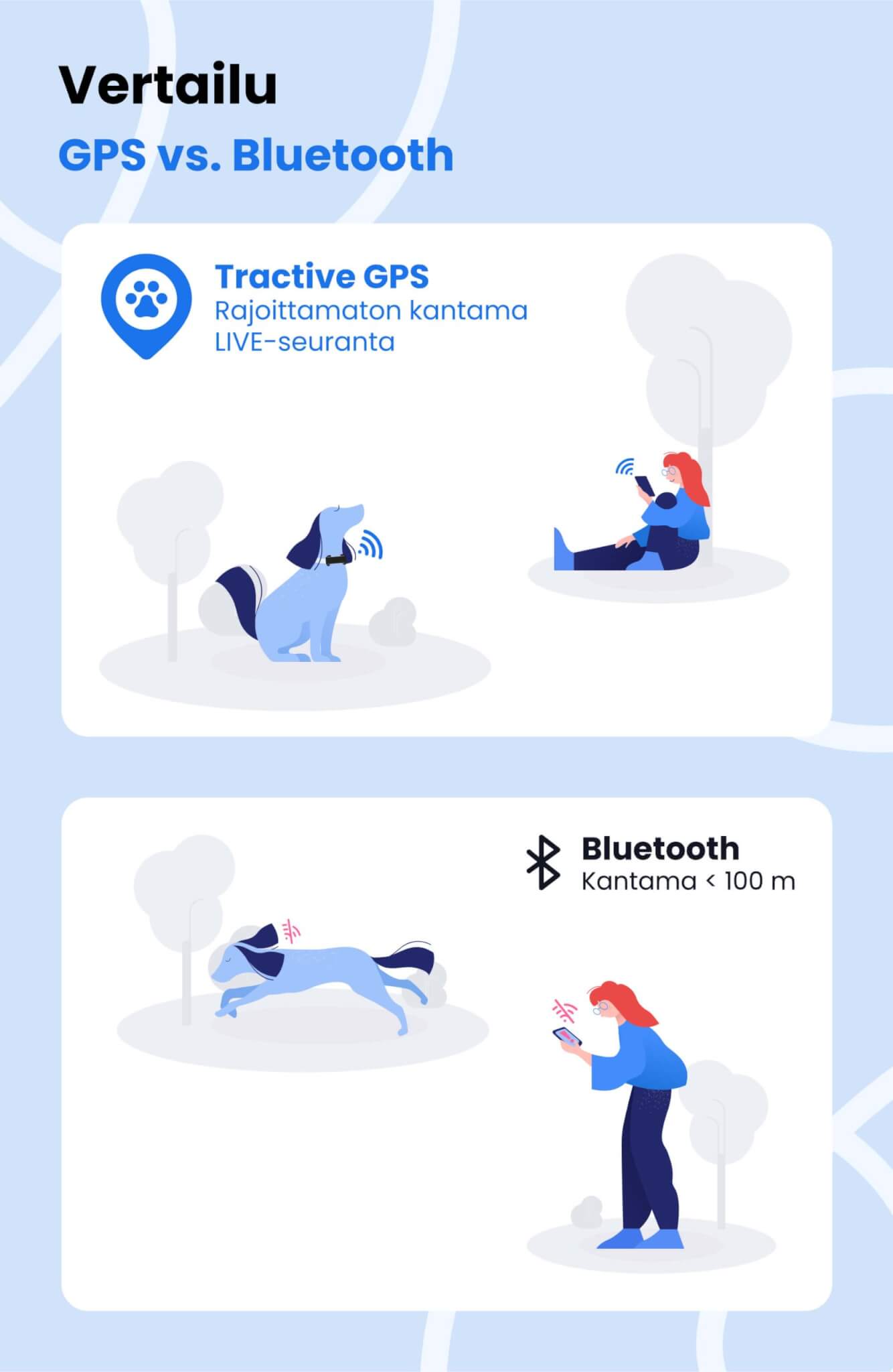 Infografiikka "bluetooth vs. gps-paikannin".