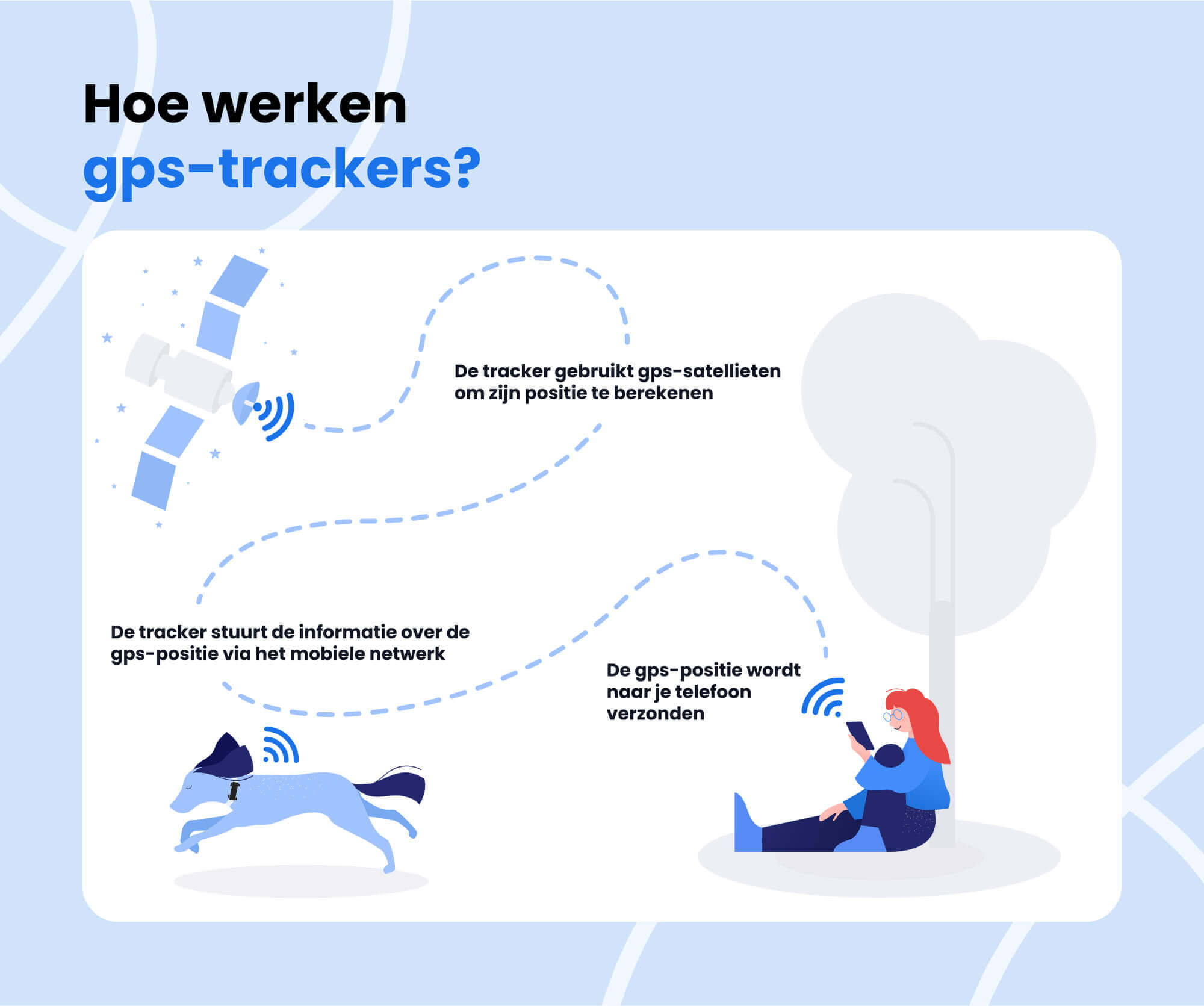 Infographic: Hoe werken GPS-trackers?