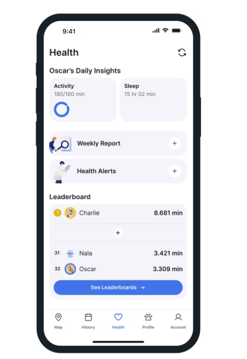 A cat's daily Health insights from the Tractive mobile app