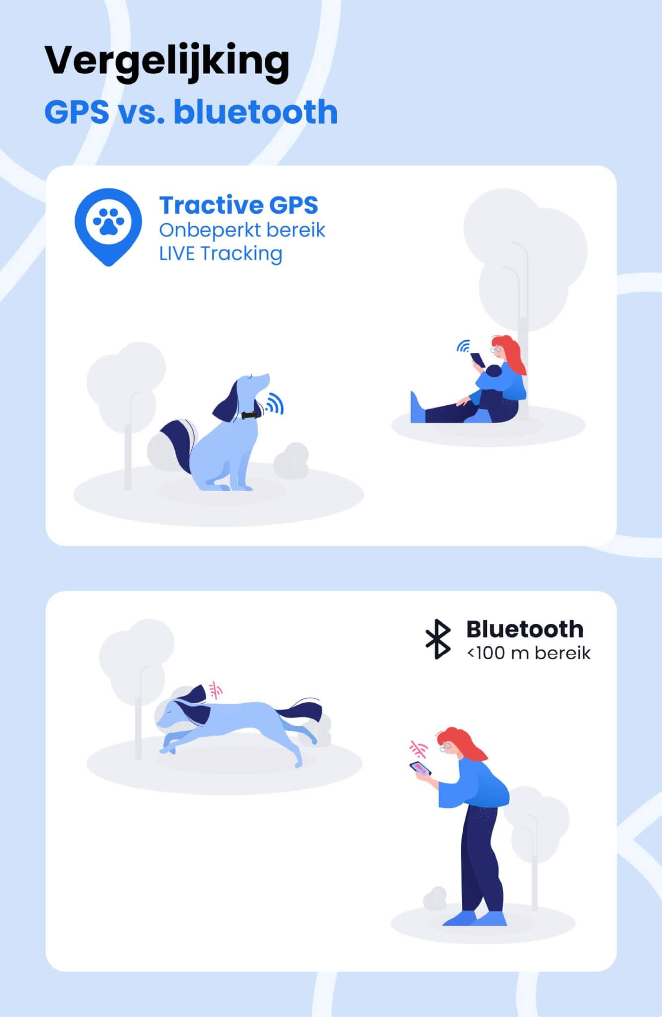 infographic - bluetooth vs gps tracker voor honden bereik