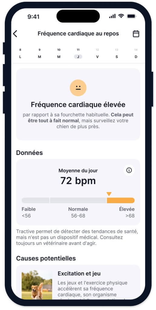 Données de fréquence cardiaque au repos d'un chien sur l'application mobile Tractive