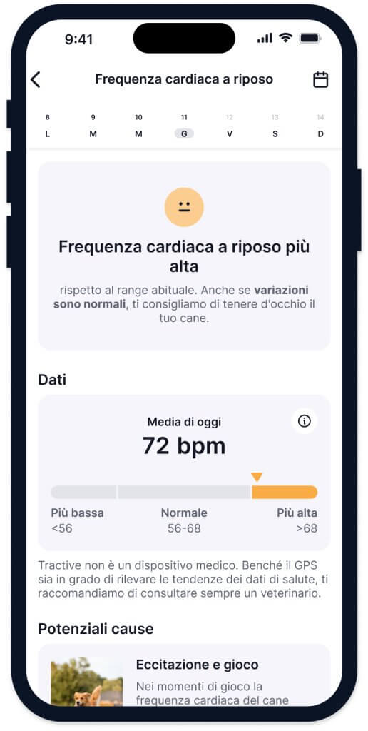 Dati sulla frequenza cardiaca a riposo di un cane sull'app mobile Tractive