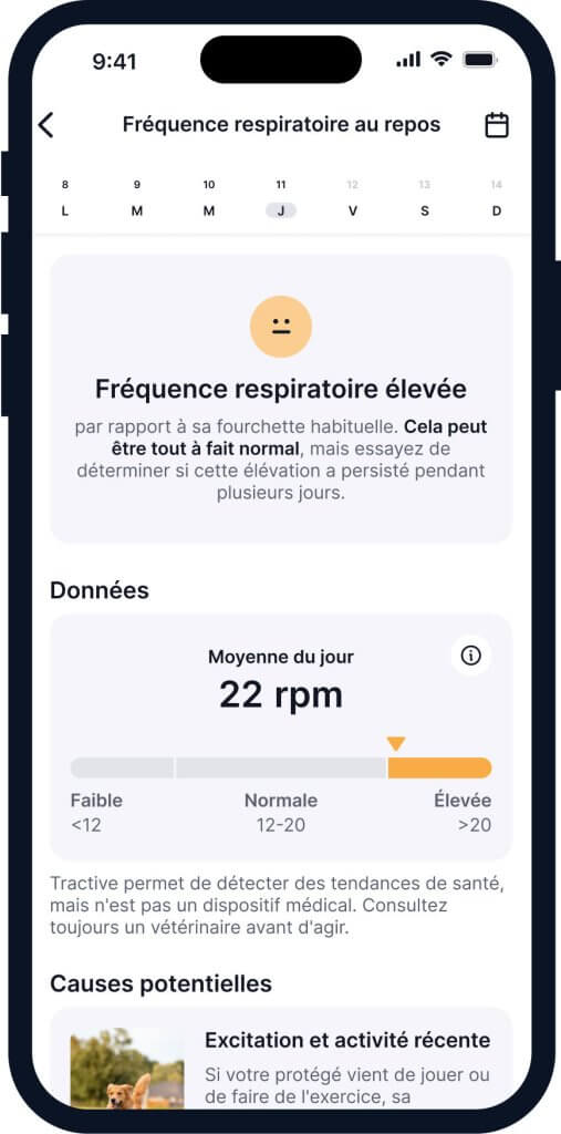 Données de fréquence respiratoire au repos d'un chien sur l'application mobile Tractive