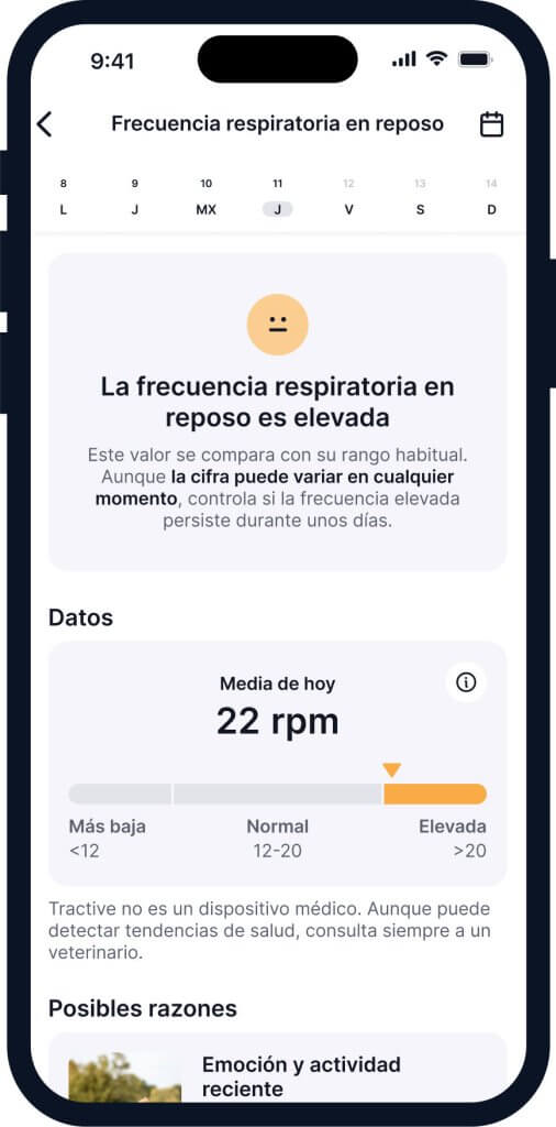 Datos de frecuencia respiratoria en reposo de un perro en la aplicación móvil Tractive