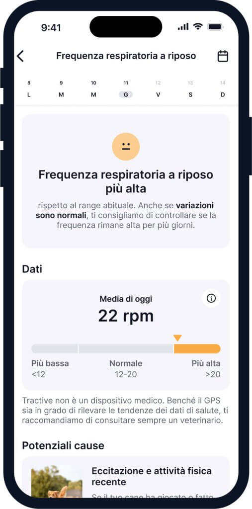 Dati sulla frequenza respiratoria a riposo di un cane sull'app mobile Tractive