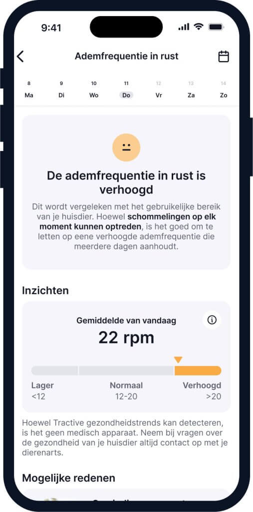 Gegevens over de ademhalingsfrequentie van een hond in rust op de Tractive mobiele app