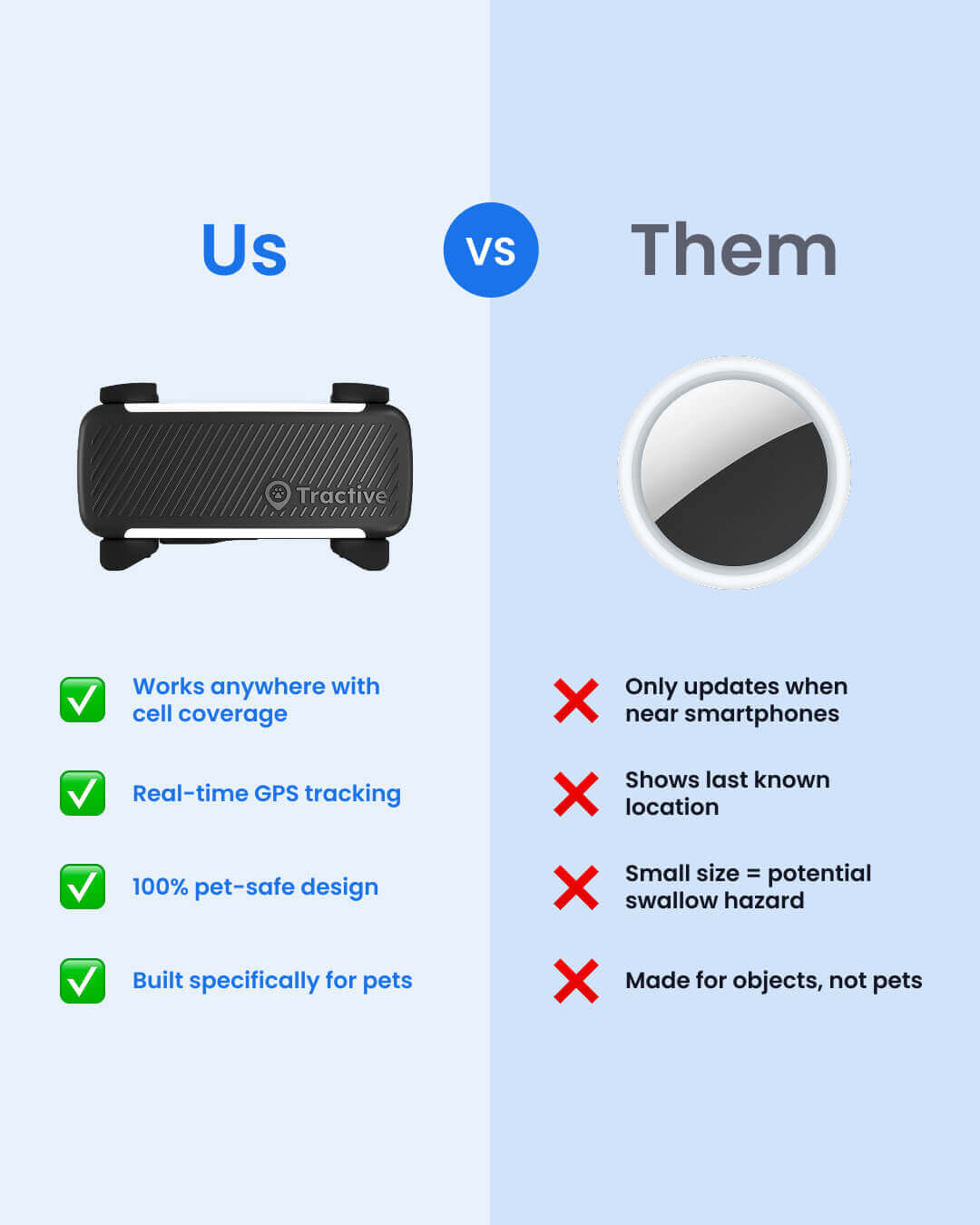 Tractive Smart GPS Dog Tracker vs Apple AirTag for Dogs