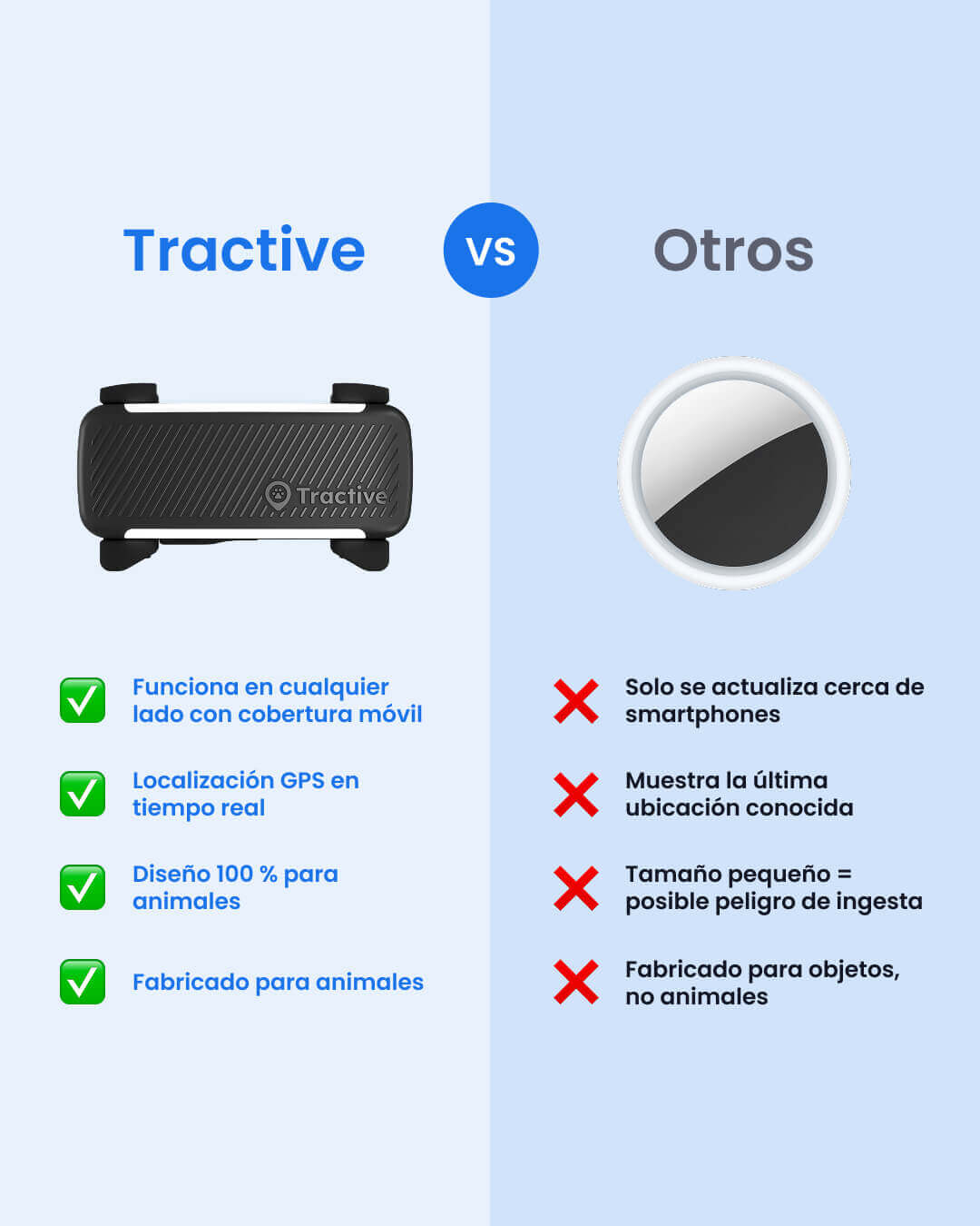 infografía de Tractive: Rastreador GPS Inteligente Tractive para Perros vs Apple AirTag para Perros
