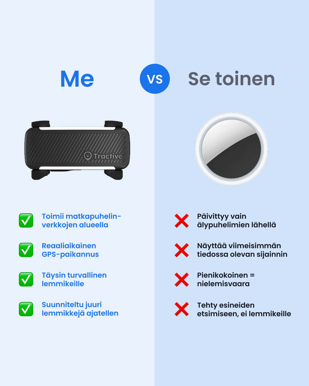 infografiikka Tractivelta: Tractive Smart GPS Koiraseurantalaite vs Apple AirTag Koirille