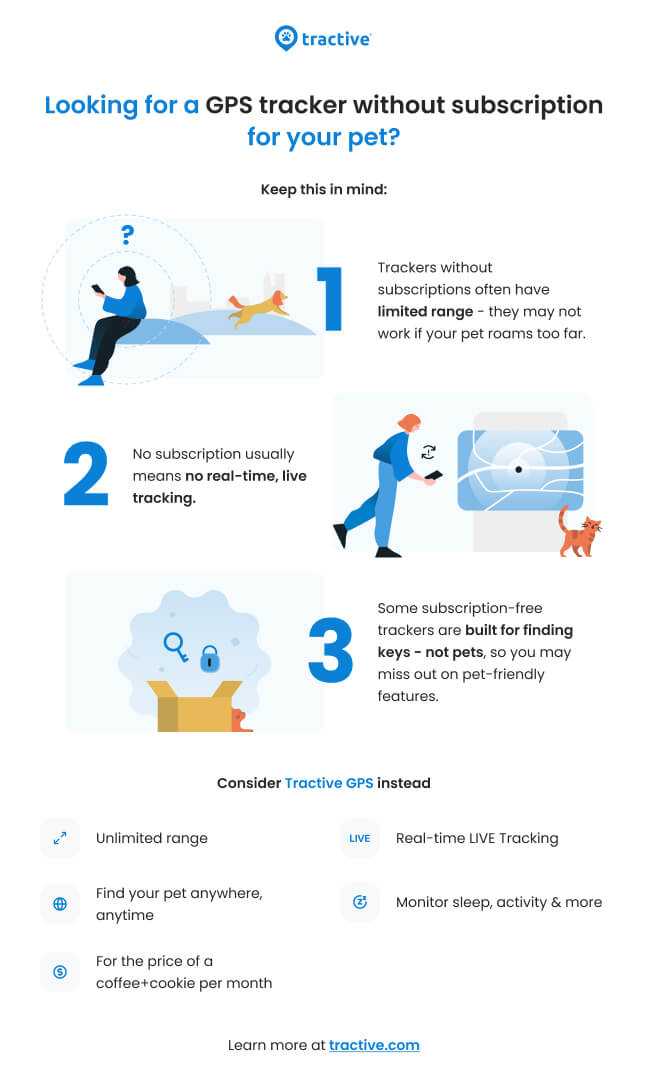 Infographic from Tractive on: The disadvantages of a GPS tracker without subscription 