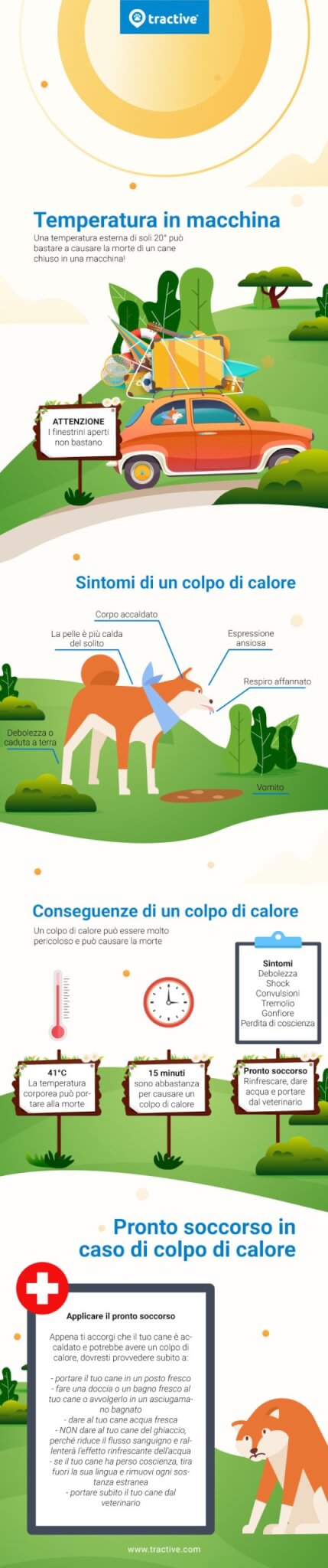 Infografica sul surriscaldamento, le temperature elevate e il colpo di calore nei cani